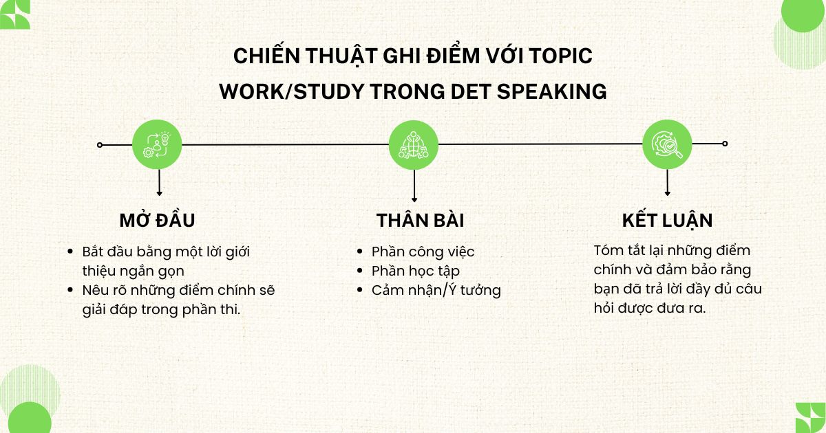 Topic Work/Study trong DET Speaking