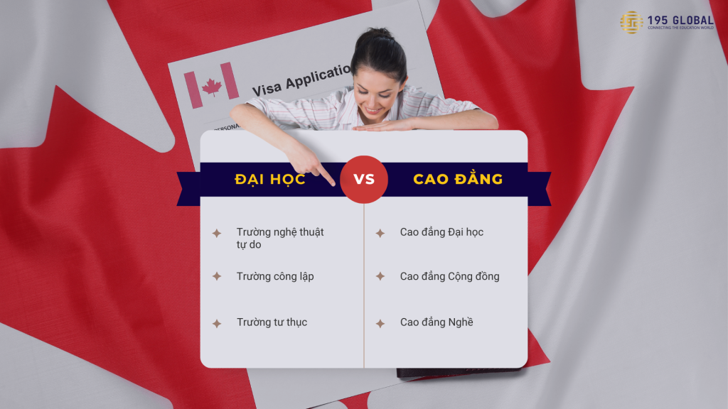 Du học Canada nên học Đại học hay Cao đẳng