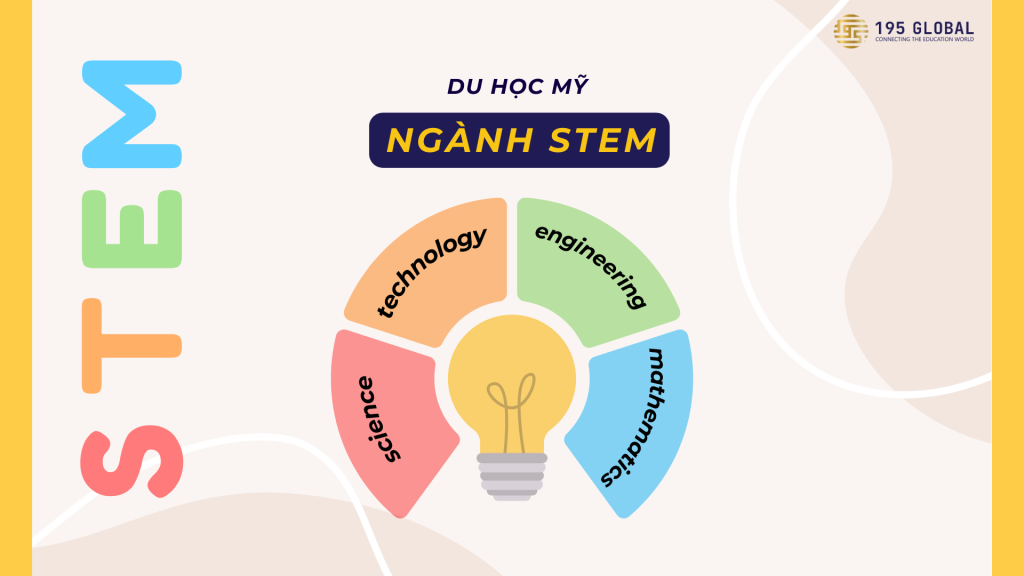 Du học Mỹ ngành STEM